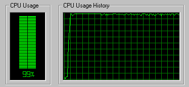 Typical SilverStream CPU Usage